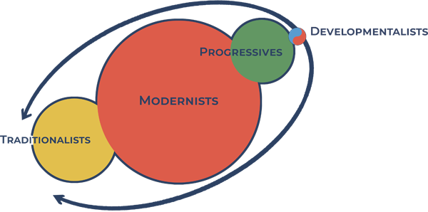 post-progressive-circle-clear